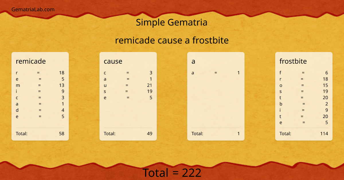 remicade cause a frostbite in simple Gematria